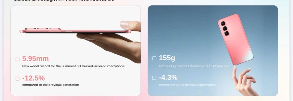 HOT 60 Pro+ Built for Looks and Performance